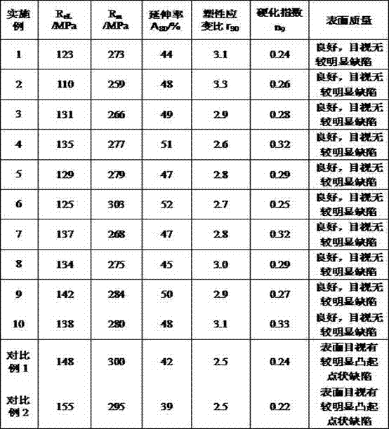 Steel with extending rate larger than or equal to 44 percent for electrogalvanizing automobile outer plate and production method