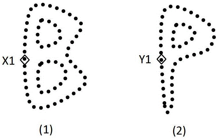 character recognition method