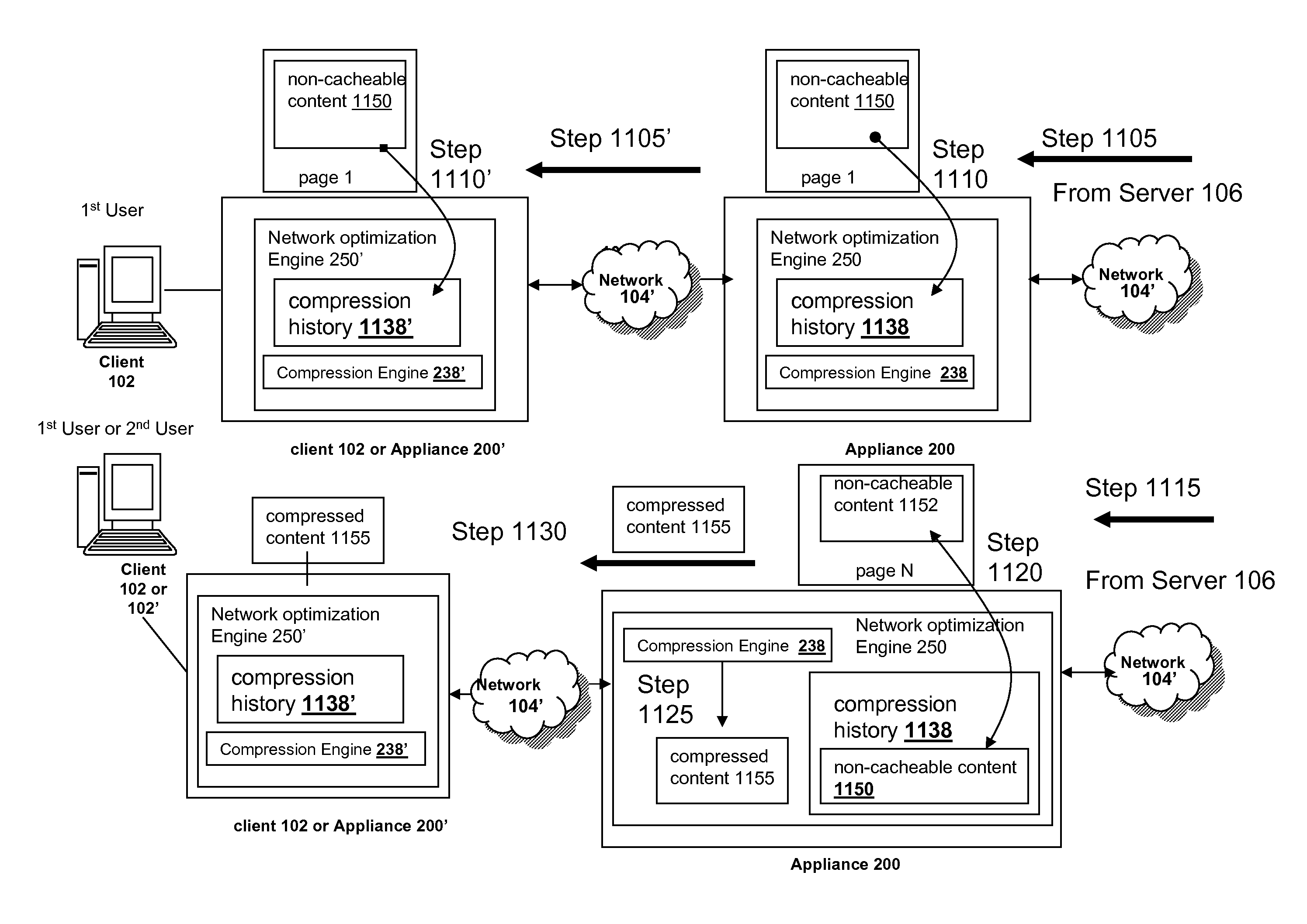 Systems and methods for prefetching non-cacheable content for compression history