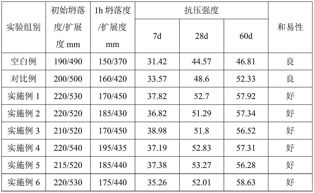 A method for preparing adhesive reducer from amphoteric polyether polycarboxylic acid compound