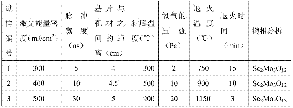 A negative thermal expansion material sc  <sub>2</sub> mo  <sub>3</sub> o  <sub>12</sub> Film Preparation Method