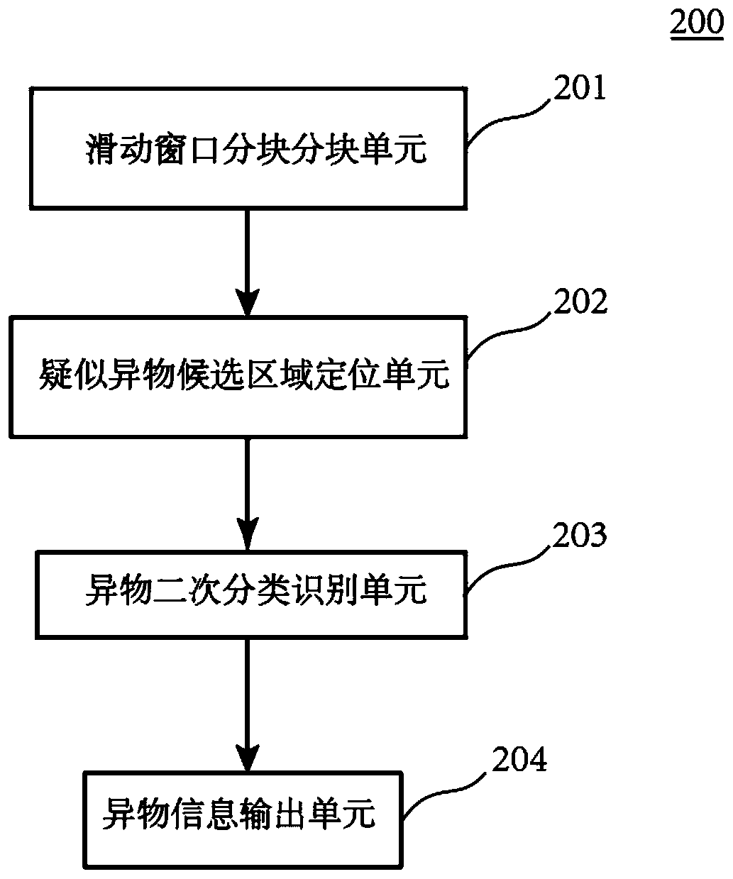Method and device for detecting and identifying foreign matters of rail wagon