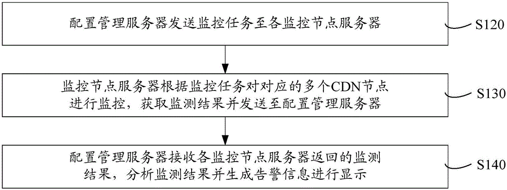 Video content distribution quality monitoring system and monitoring method therefor