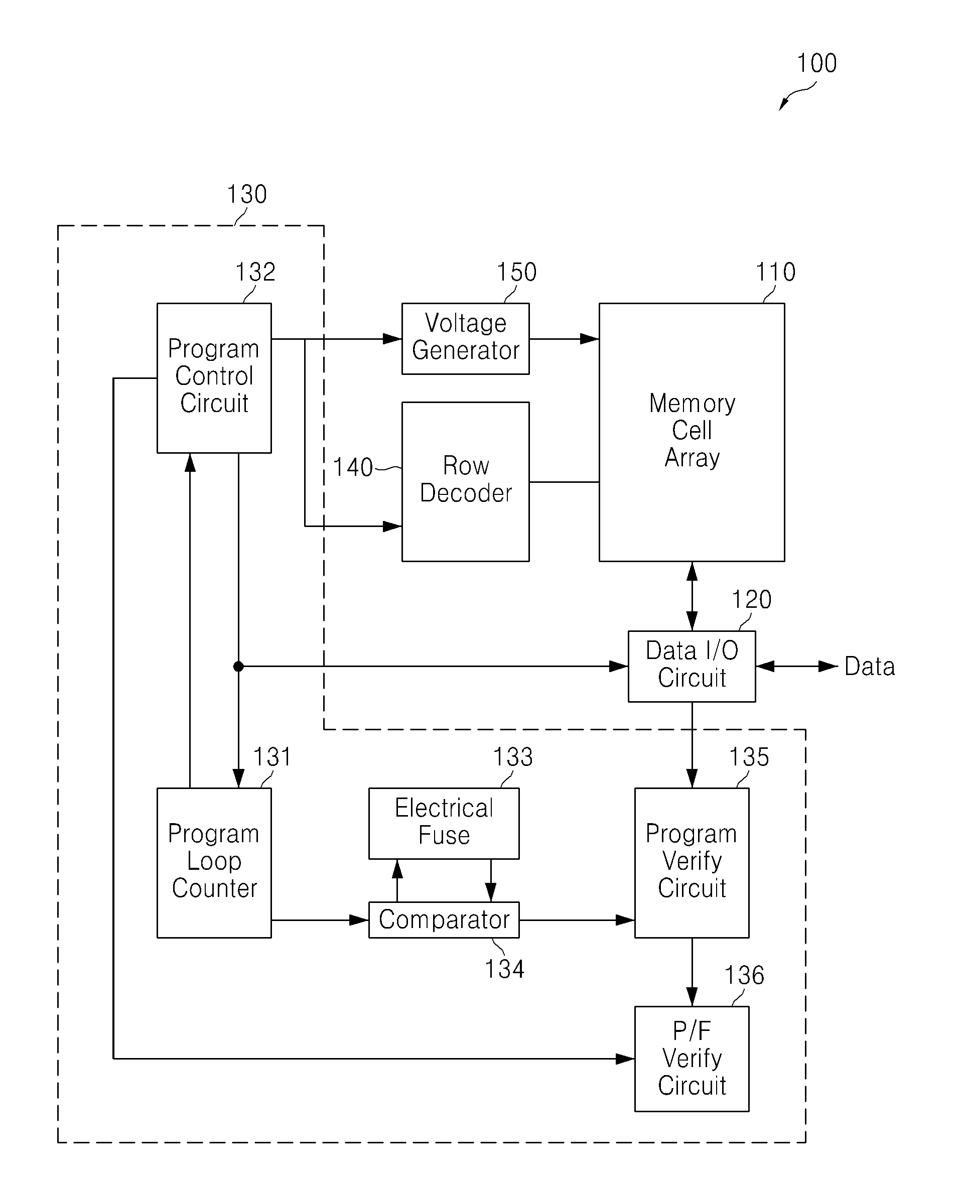 Flash memory device and related program verification method