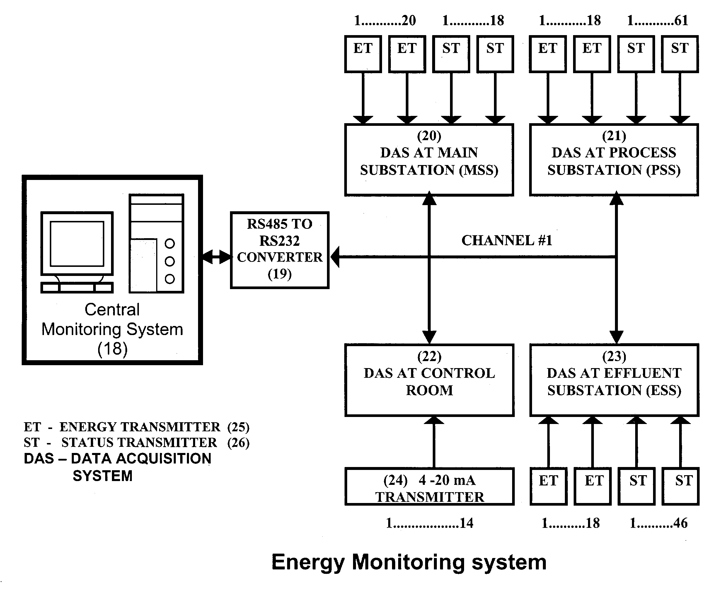 Energy efficient data acquisition system and a computer controlled on-line energy monitoring system incorporating the same