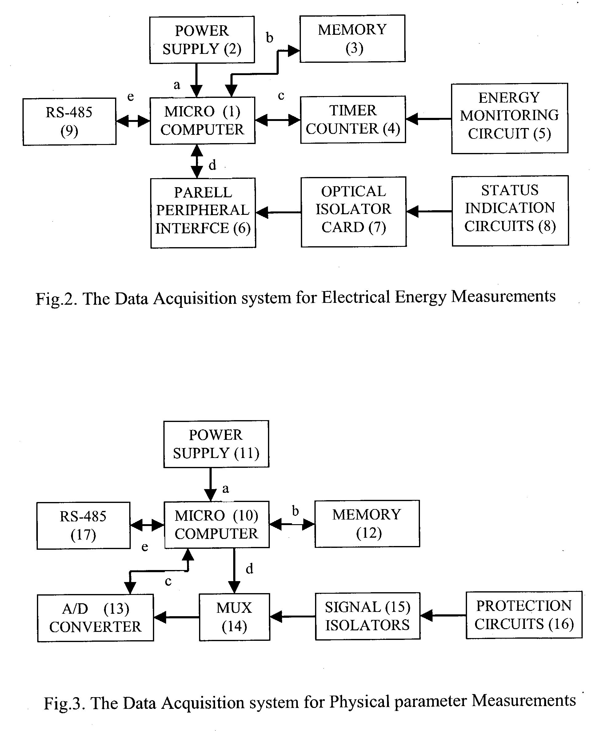 Energy efficient data acquisition system and a computer controlled on-line energy monitoring system incorporating the same