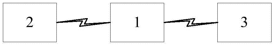 A control method for vehicle ignition control system based on cloud computing platform