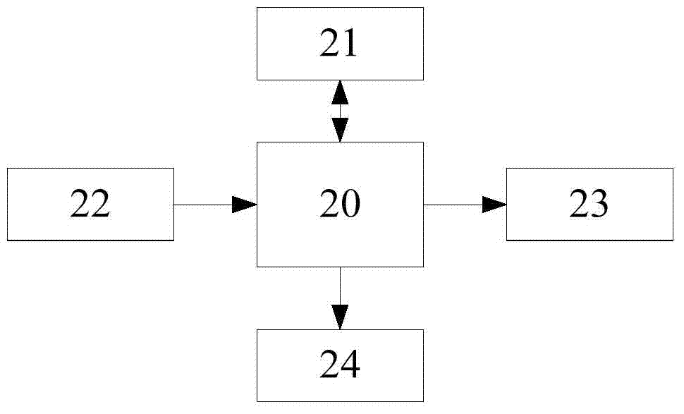 A control method for vehicle ignition control system based on cloud computing platform