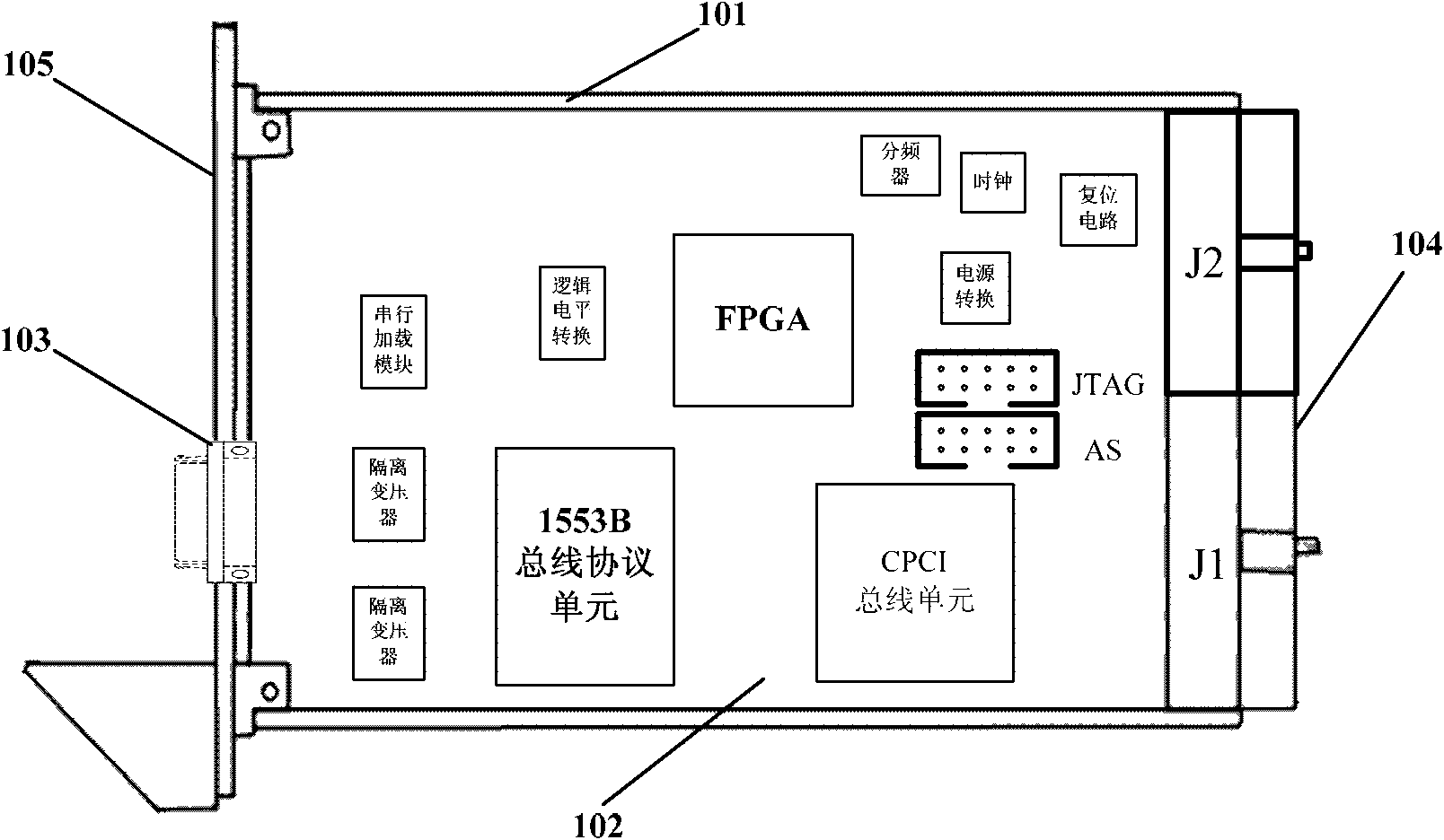 Compact peripheral components interconnect (CPCI)-bus-based 1553B protocol data communication and serial loading module