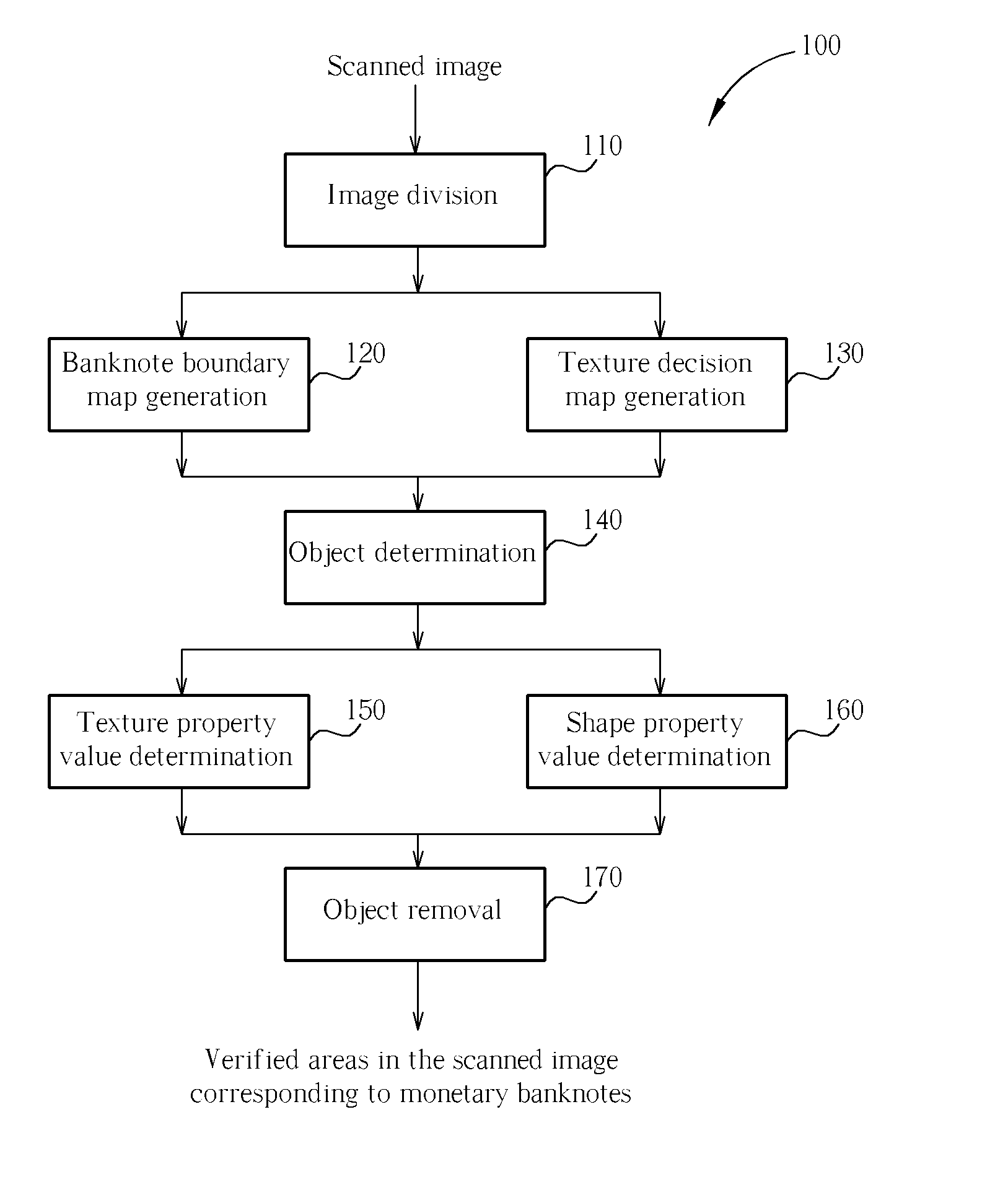 Verification method for determining areas within an image corresponding to monetary banknotes