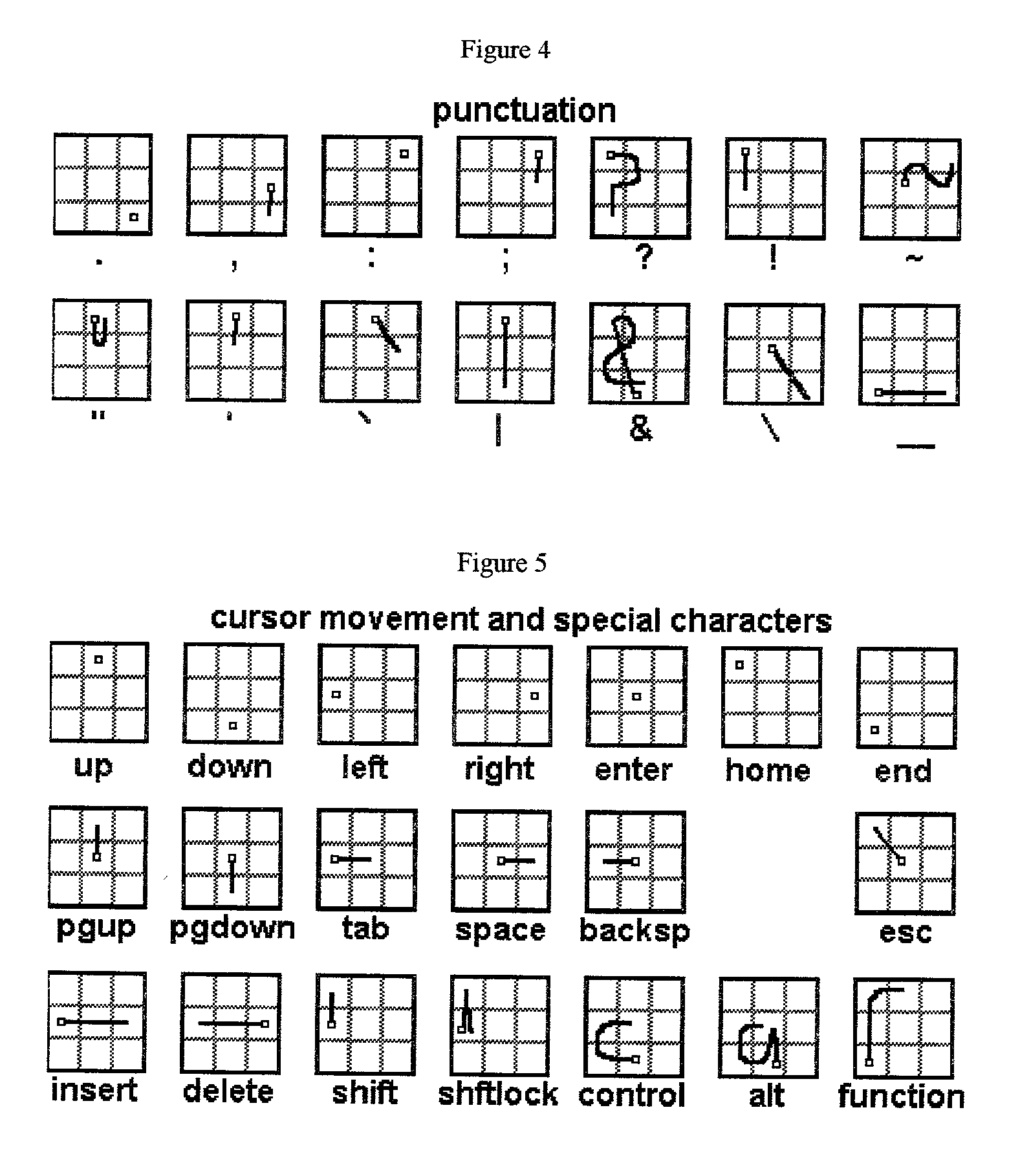 Method of data entry