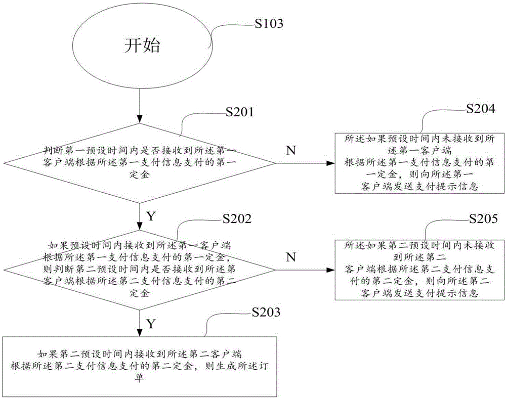 Third party-based contract management method and system