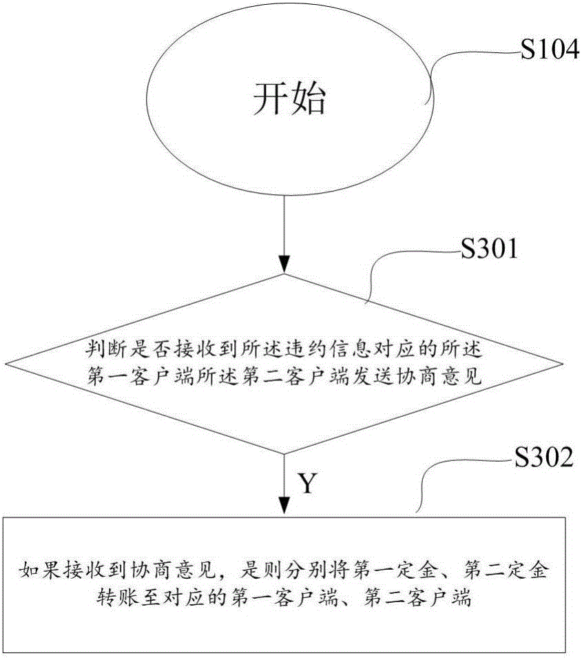 Third party-based contract management method and system