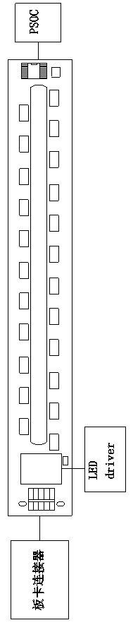 Design method for reducing intensive board card components