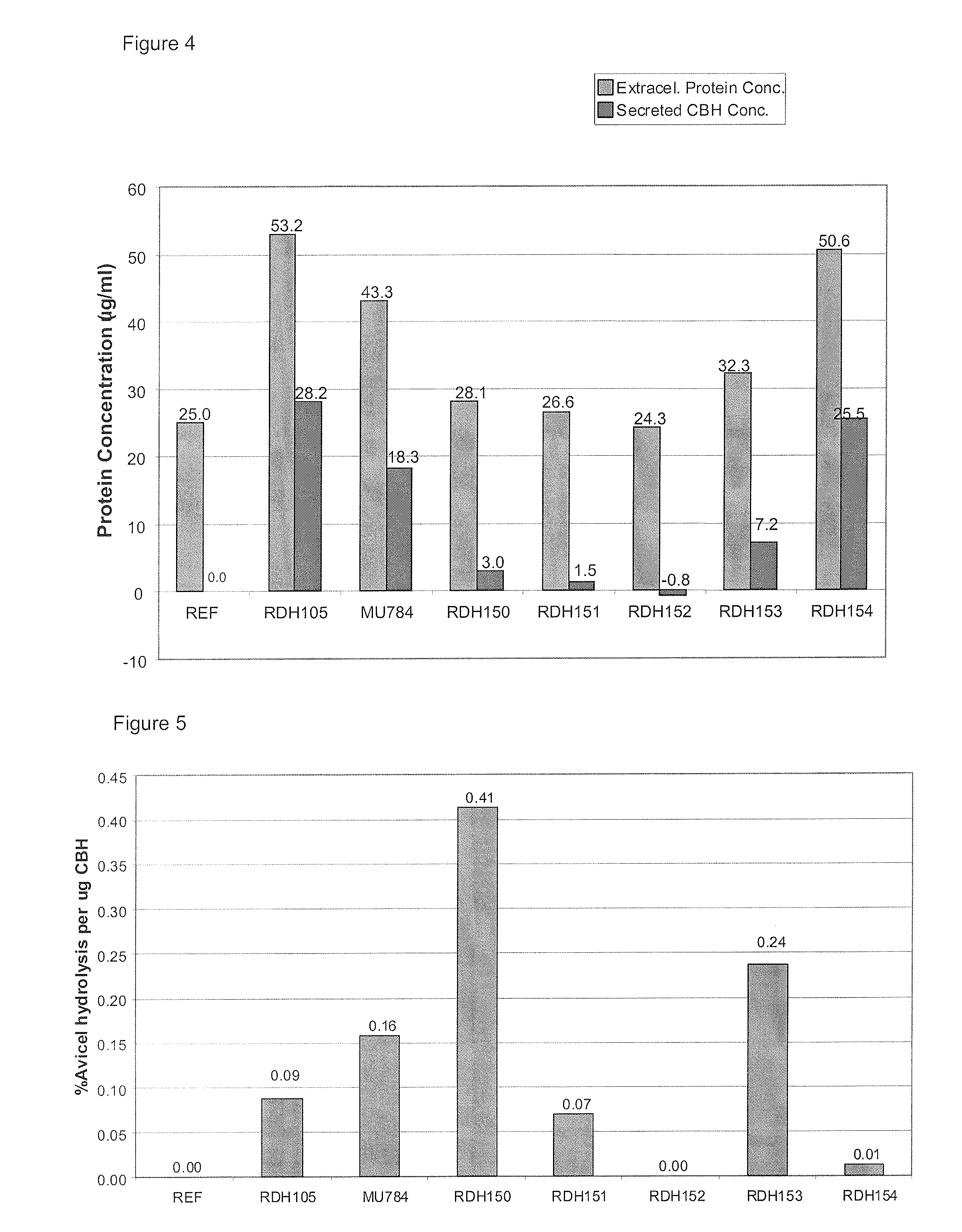 Heterologous expression of fungal cellobiohydrolase 2 genes in yeast