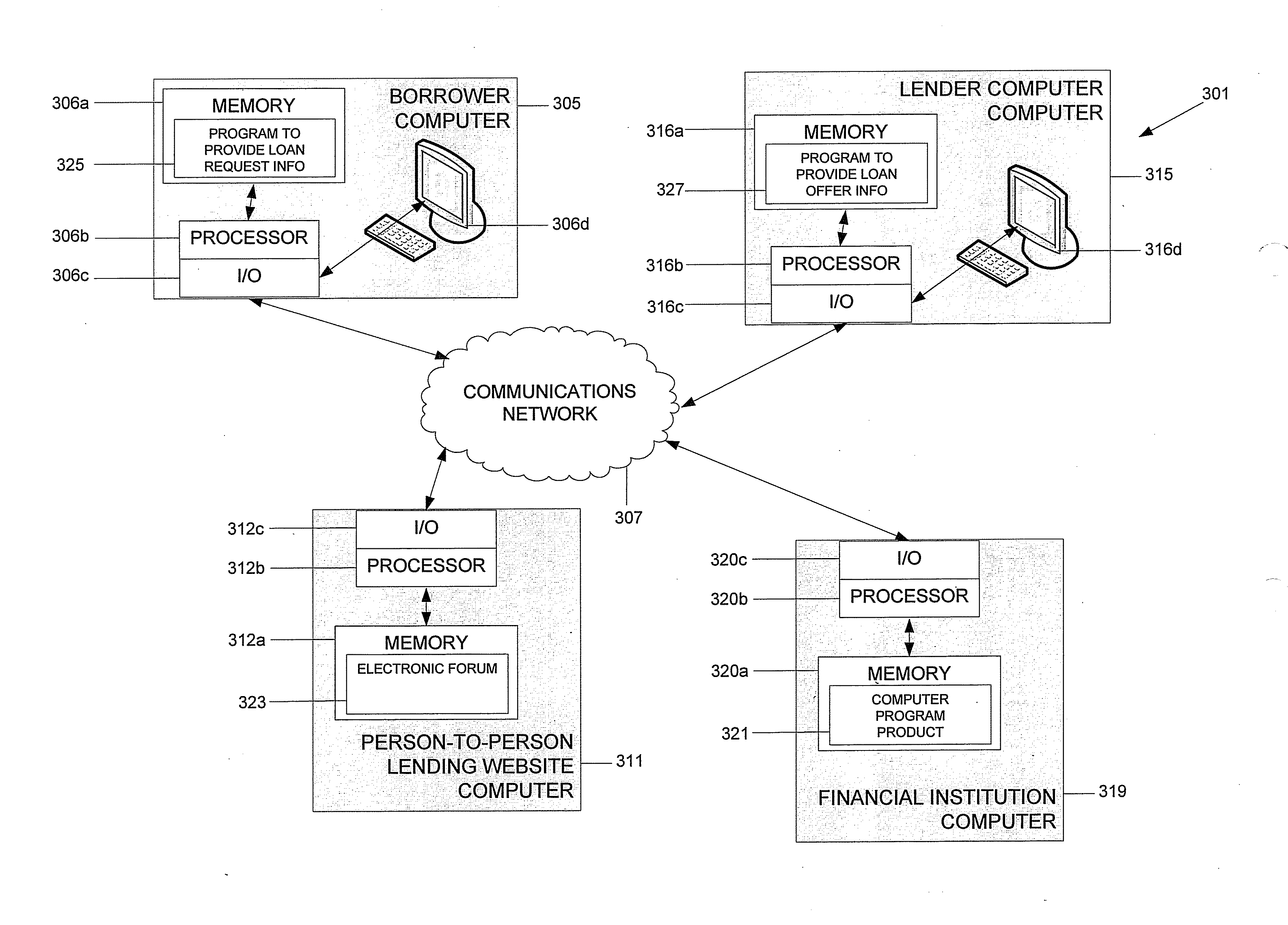 Person-to-person lending program product, system, and associated computer-implemented methods