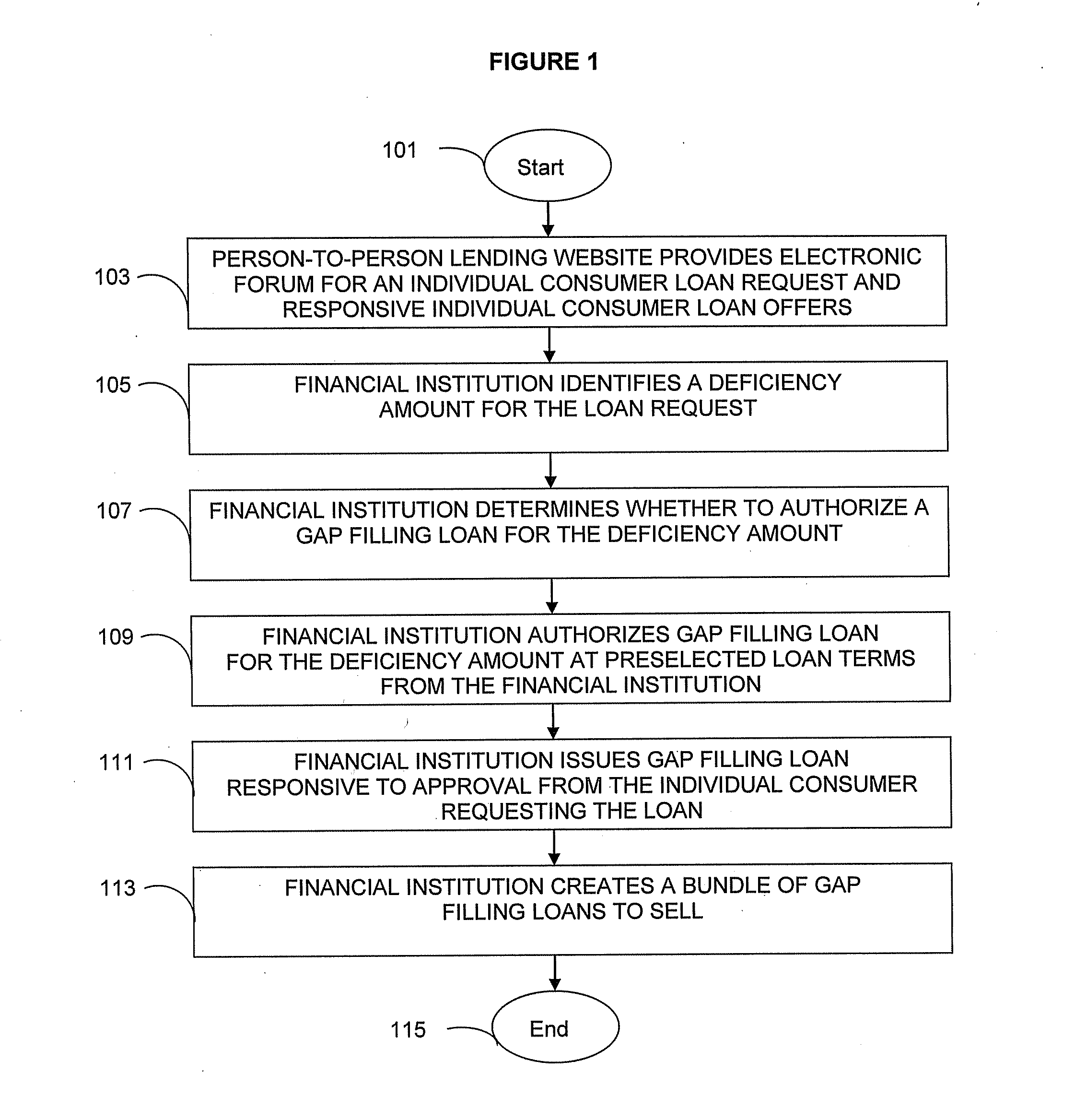 Person-to-person lending program product, system, and associated computer-implemented methods