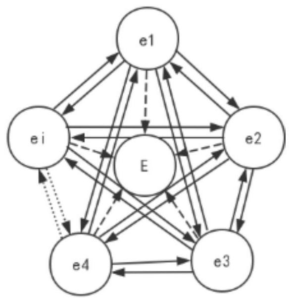 Global brain map construction method and system based on system thinking