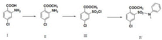 Synthetic method of 4-chloro-2-(N-methyl-N-phenyl sulfamoyl) methyl benzoate