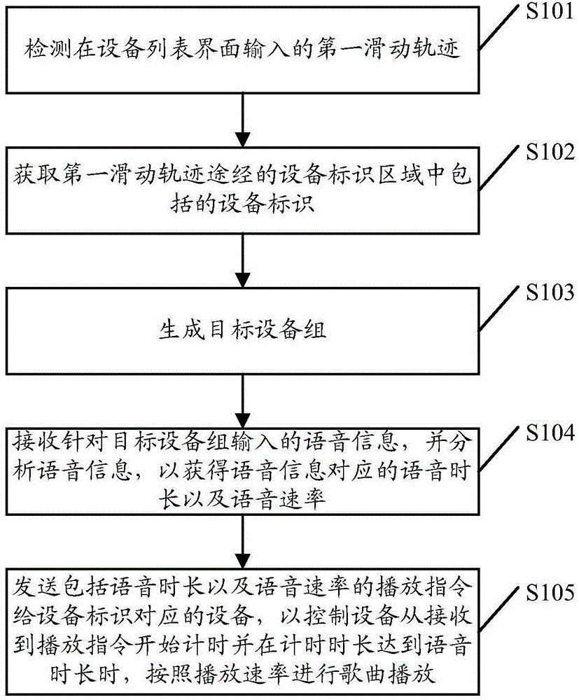 Broadcast control method and terminal