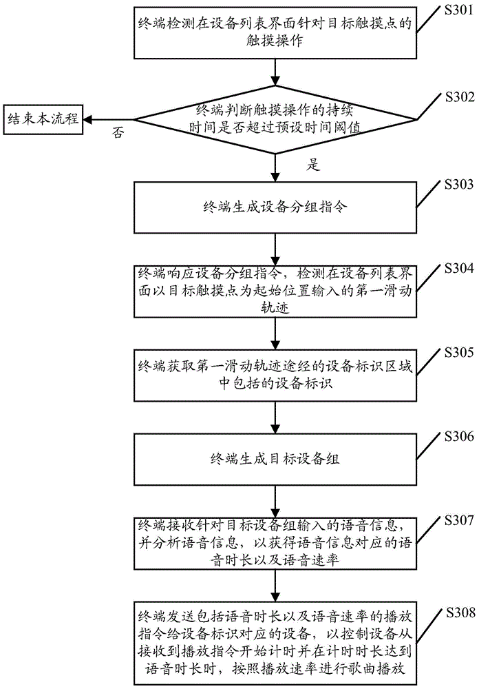 Broadcast control method and terminal