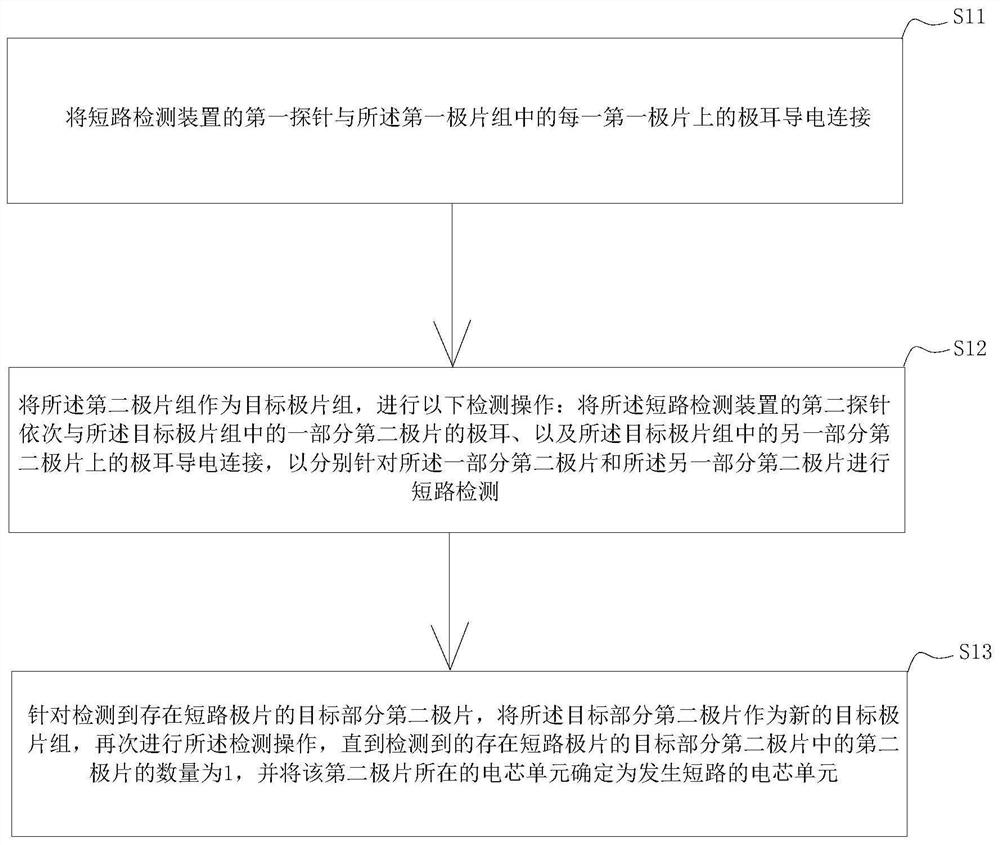 Short-circuit detection method of laminated lithium ion battery cell and battery cell unit removing method