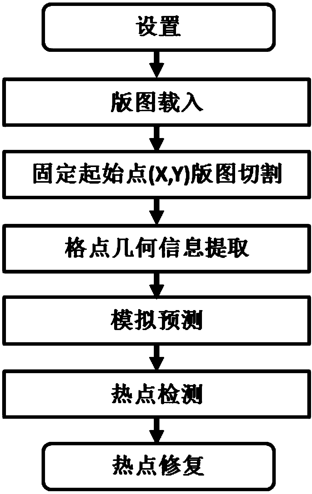 Method for reducing the false negative rate of hot spot detection in chemical mechanical polishing process