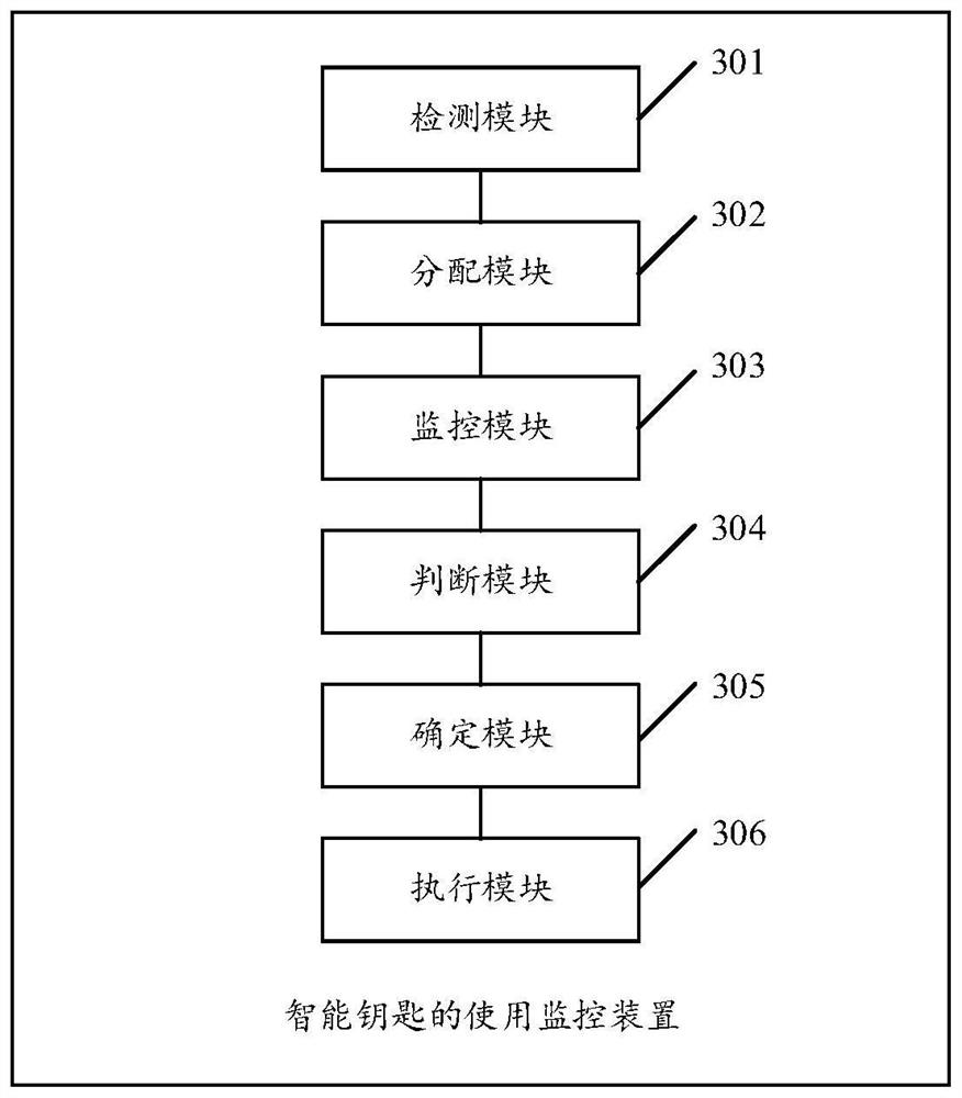 Use monitoring method and device of intelligent key