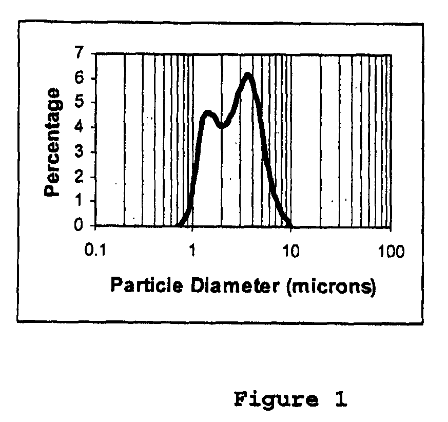 Composite Oxides Or Hydroxides Comprising Alumina And Zirconia For Automotive Catalyst Applications And Method Of Manufacturing