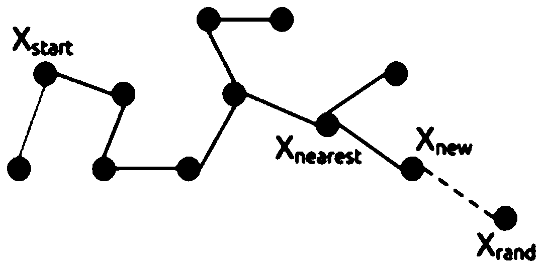 An Iterative Fast Extended Random Tree irrt Path Planning Method for UAV