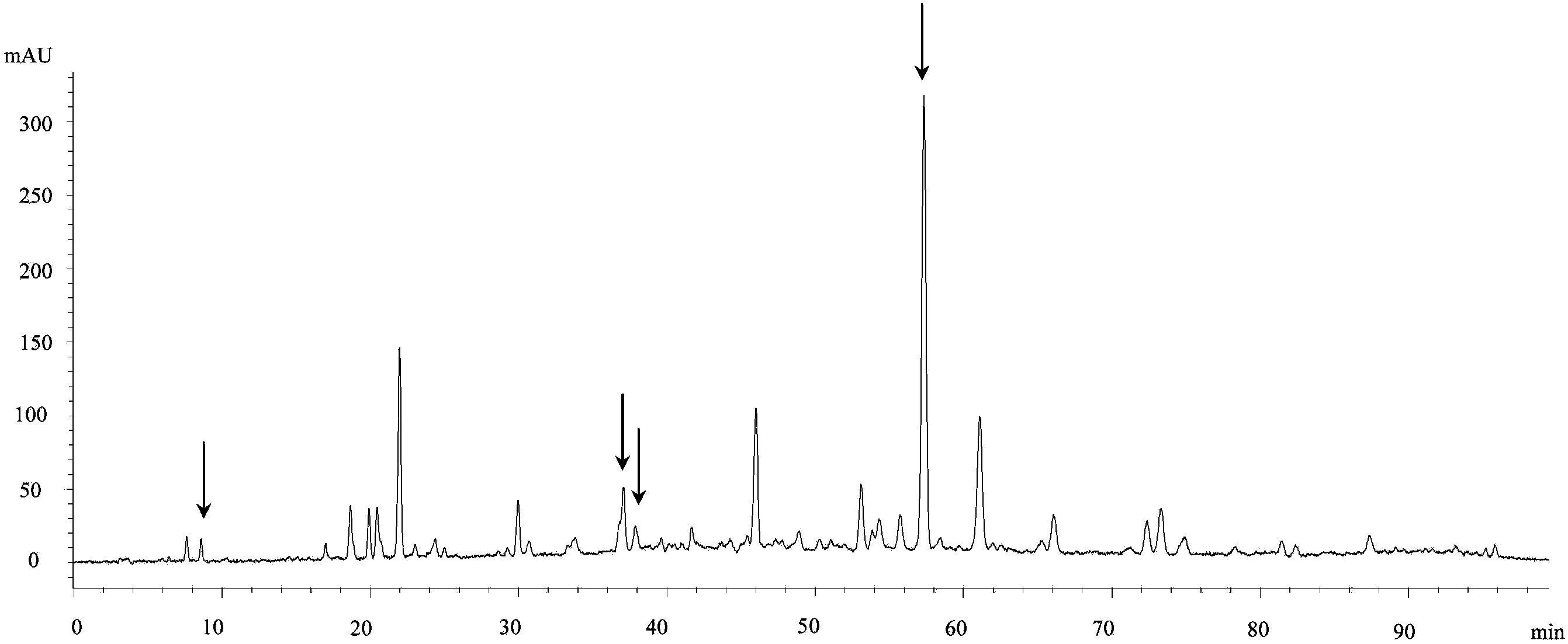 Method for establishing Anweiyang capsule fingerprint spectrum