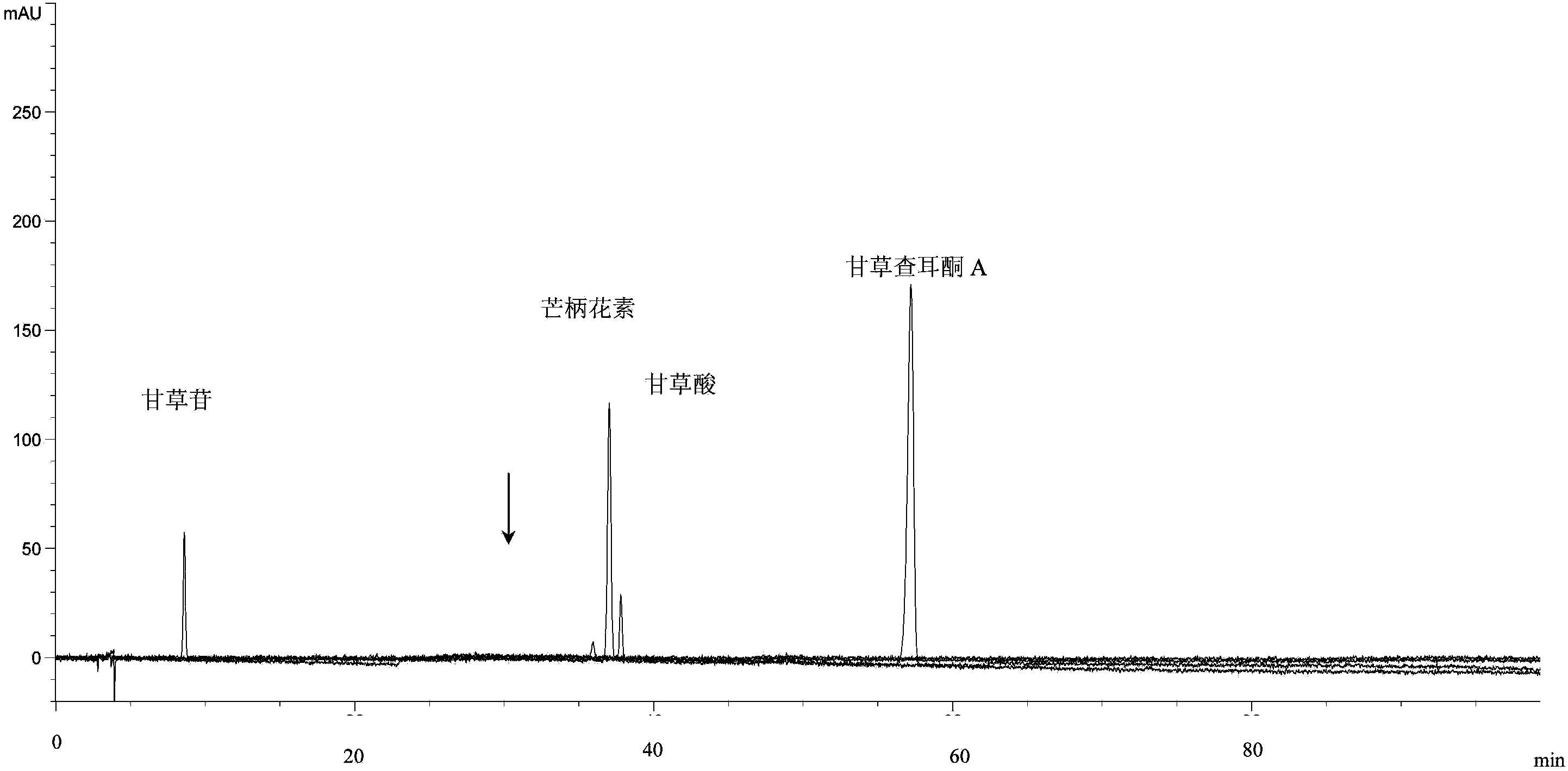 Method for establishing Anweiyang capsule fingerprint spectrum