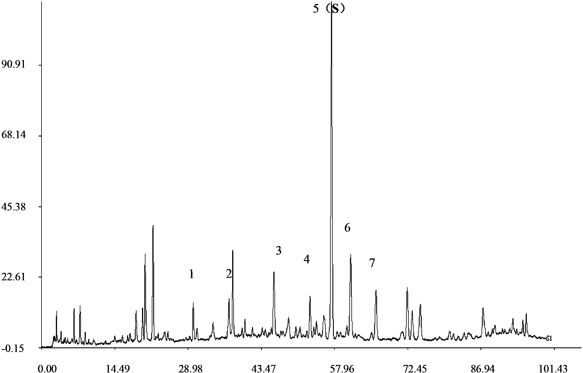 Method for establishing Anweiyang capsule fingerprint spectrum