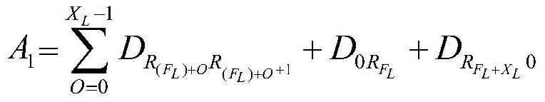 A vehicle scheduling optimization method