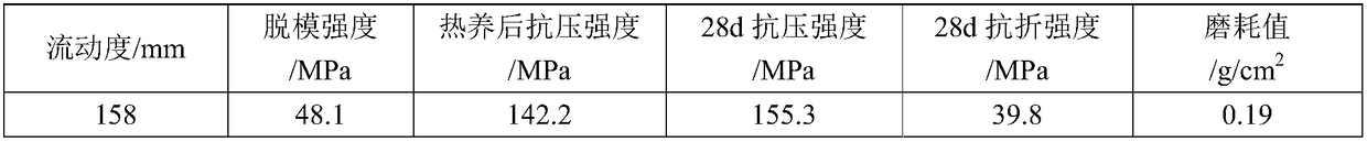 Highly abrasion-resistant and high-strength concrete and preparation method thereof