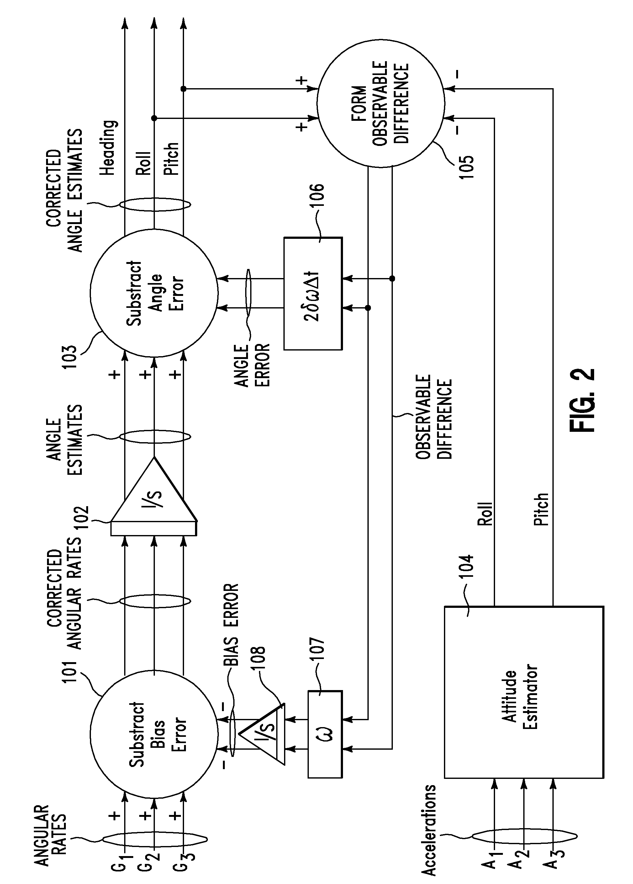 Inertial measurement system with self correction