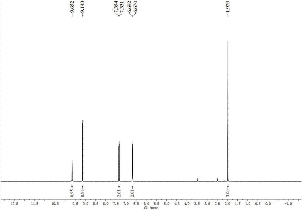 Preparation method of amide