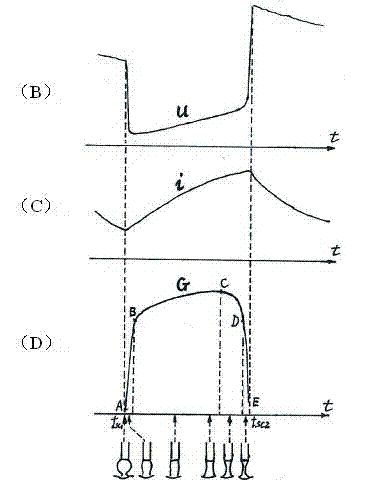 Control method of short circuiting transient process in consumable electrode gas shielded welding