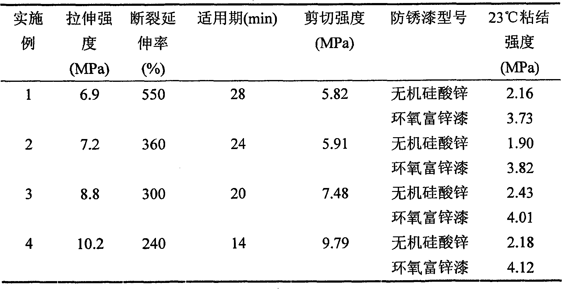Epoxy asphalt material for road-bridge and environment-friendly preparation method thereof