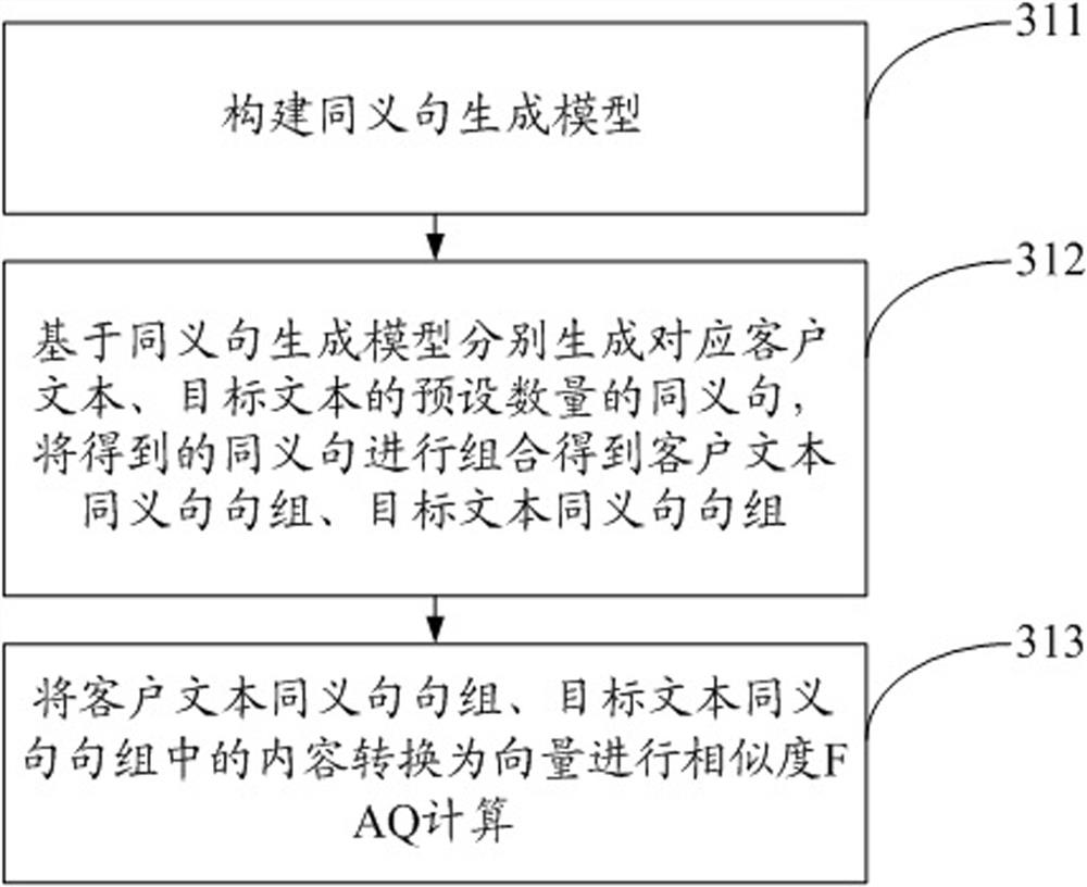 Faq similarity calculation method, device and electronic equipment based on knowledge enhancement processing