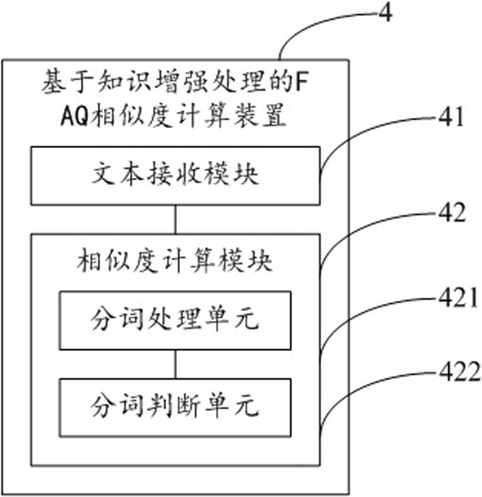 Faq similarity calculation method, device and electronic equipment based on knowledge enhancement processing