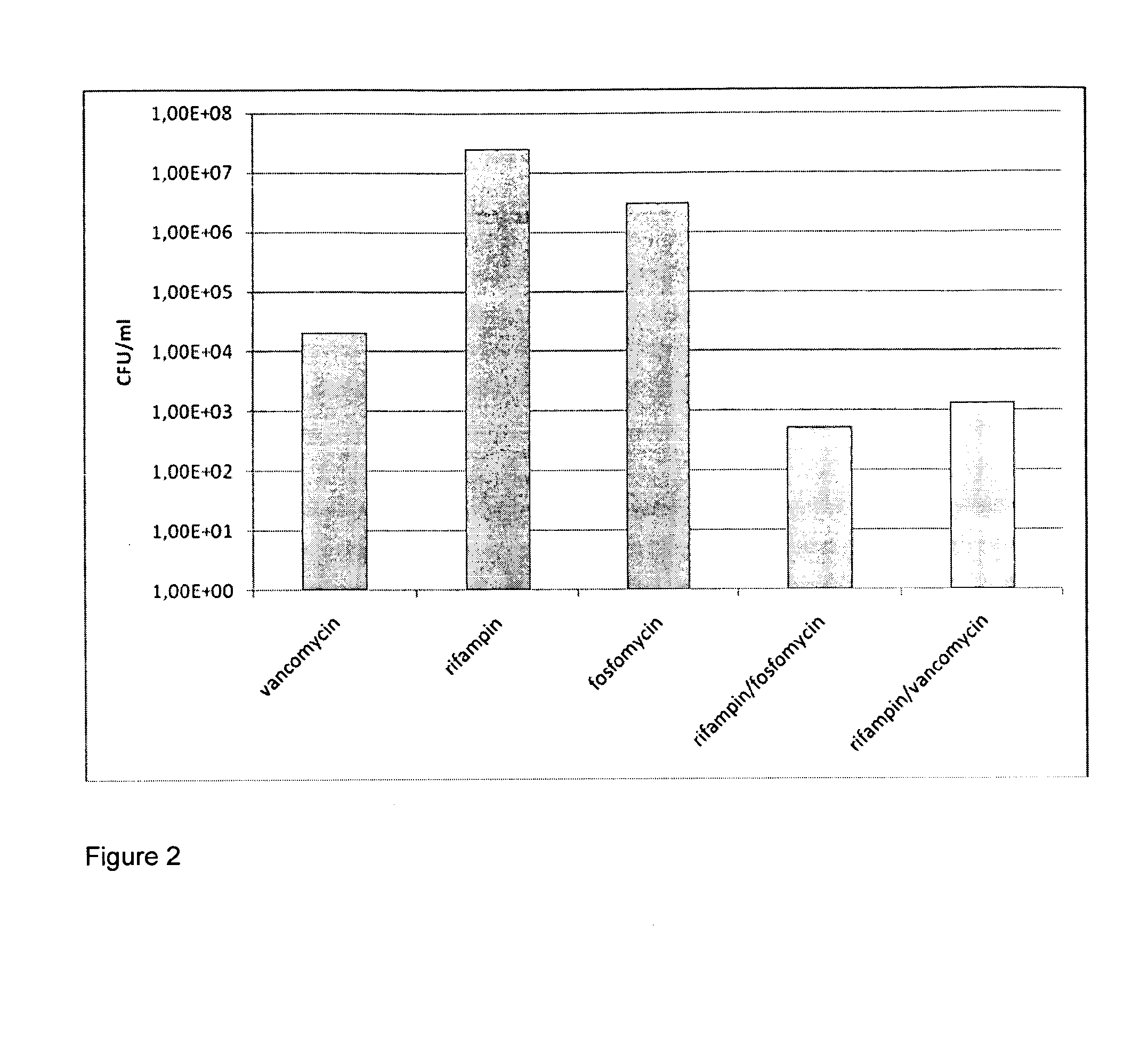 Pharmaceutical composition, substrate comprising a pharmaceutical composition, and use of a pharmaceutical composition