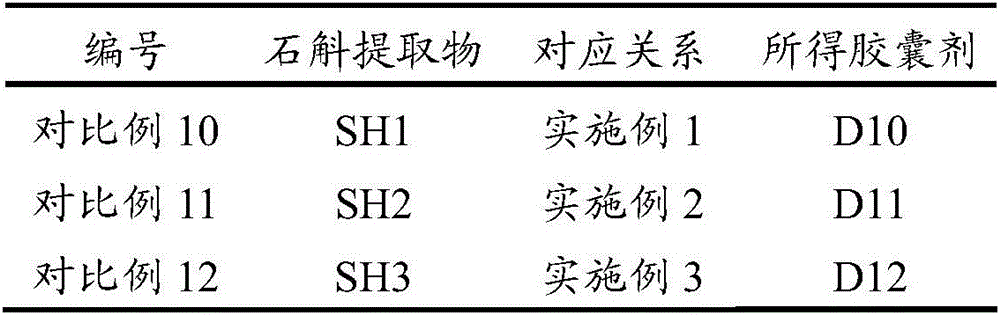 Traditional Chinese medicinal composition for treating uveitis and preparation method thereof