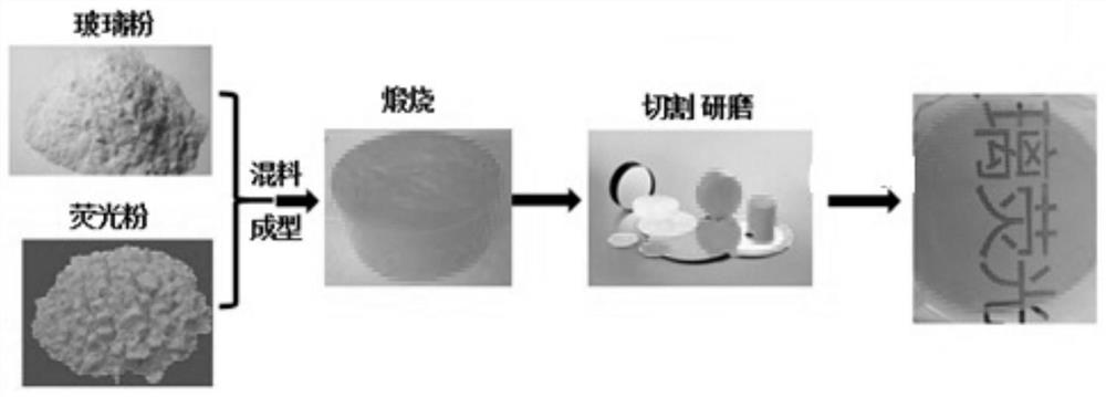 Preparation method of low-melting-point optical glass powder for automobile lighting, and preparation method of glass ceramic fluorescent sheet