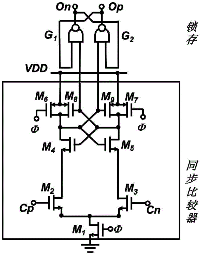 A Synchronous Comparator with Controllable Hysteresis