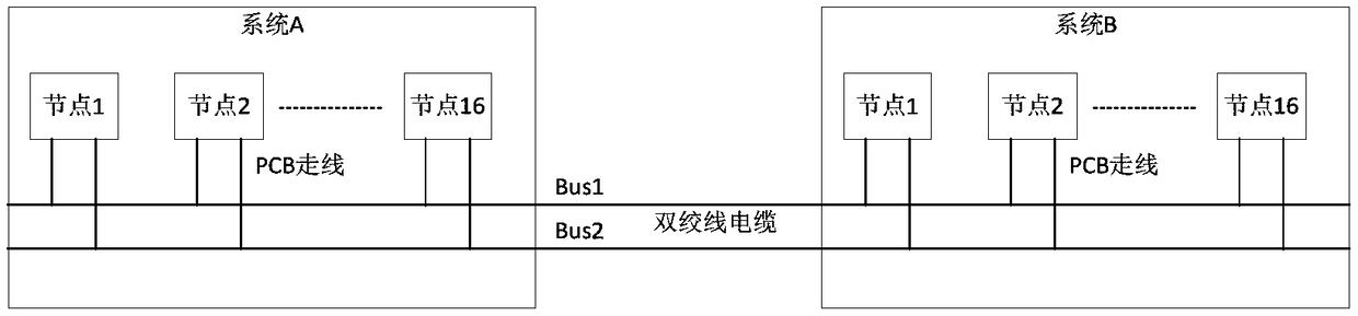 Communication system based on M-LVDS real-time multi-homed high-speed bus