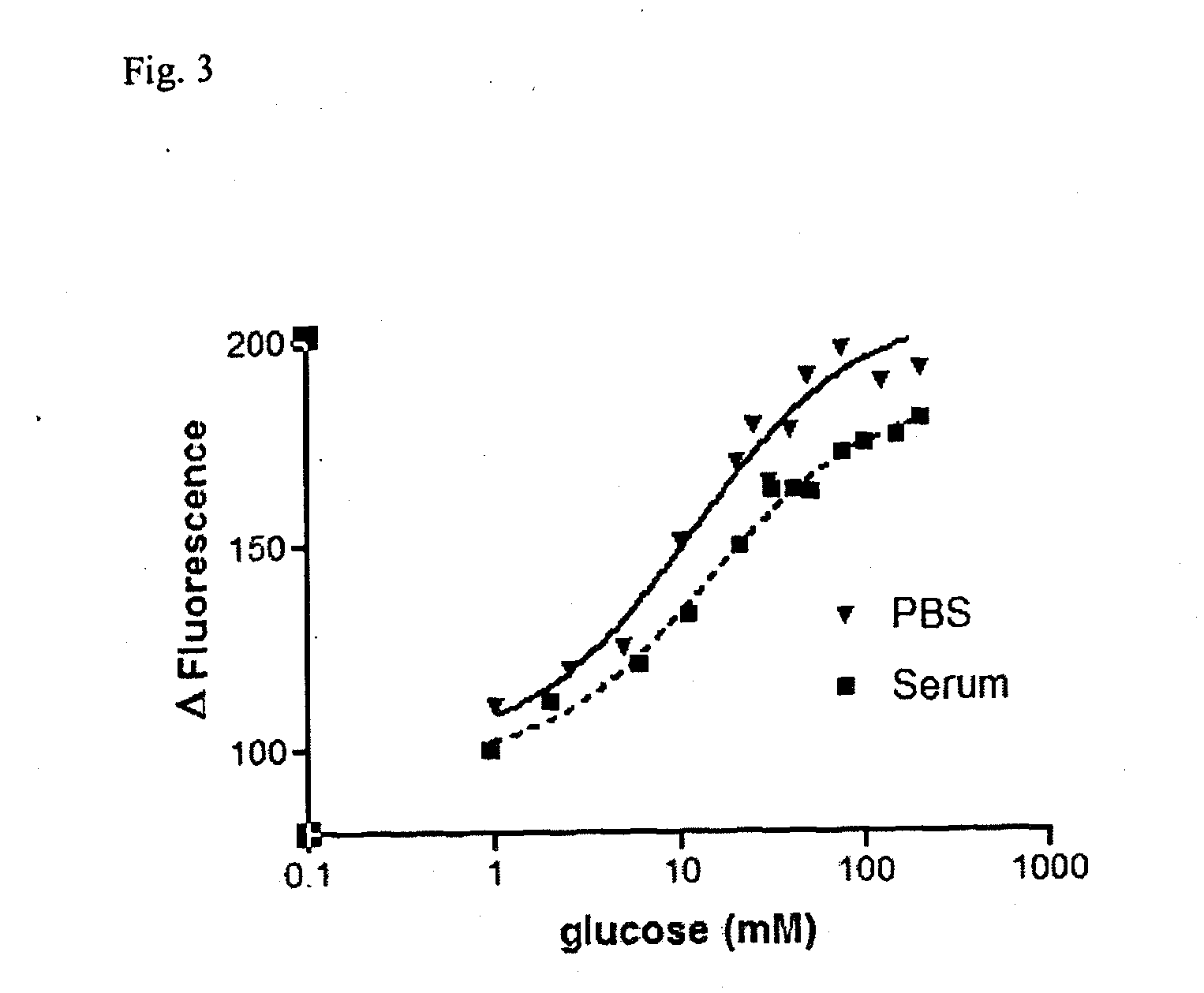 Glucose sensor