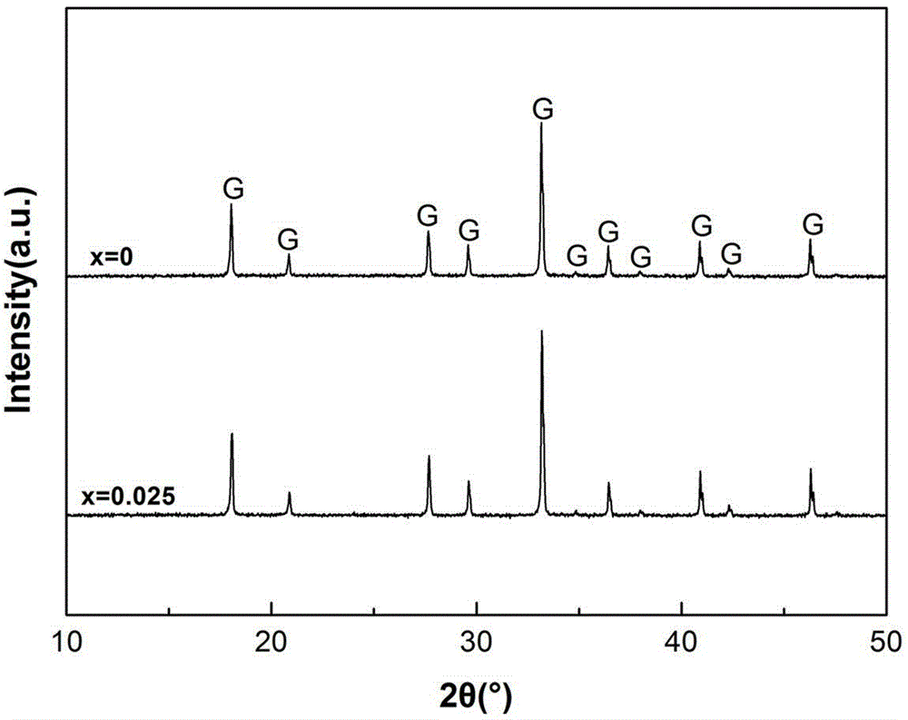 Dy3+ doping enhanced Tb3+ emission fluorescence powder