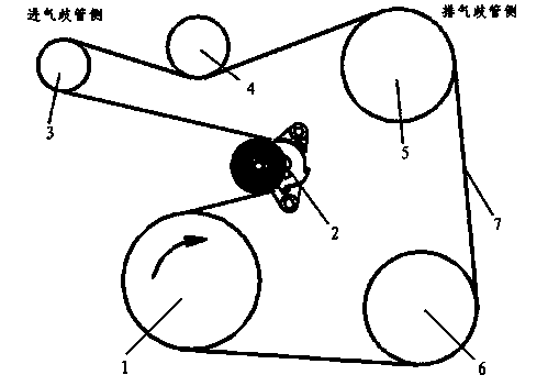 Accessory gear train layout structure at front end of automobile engine