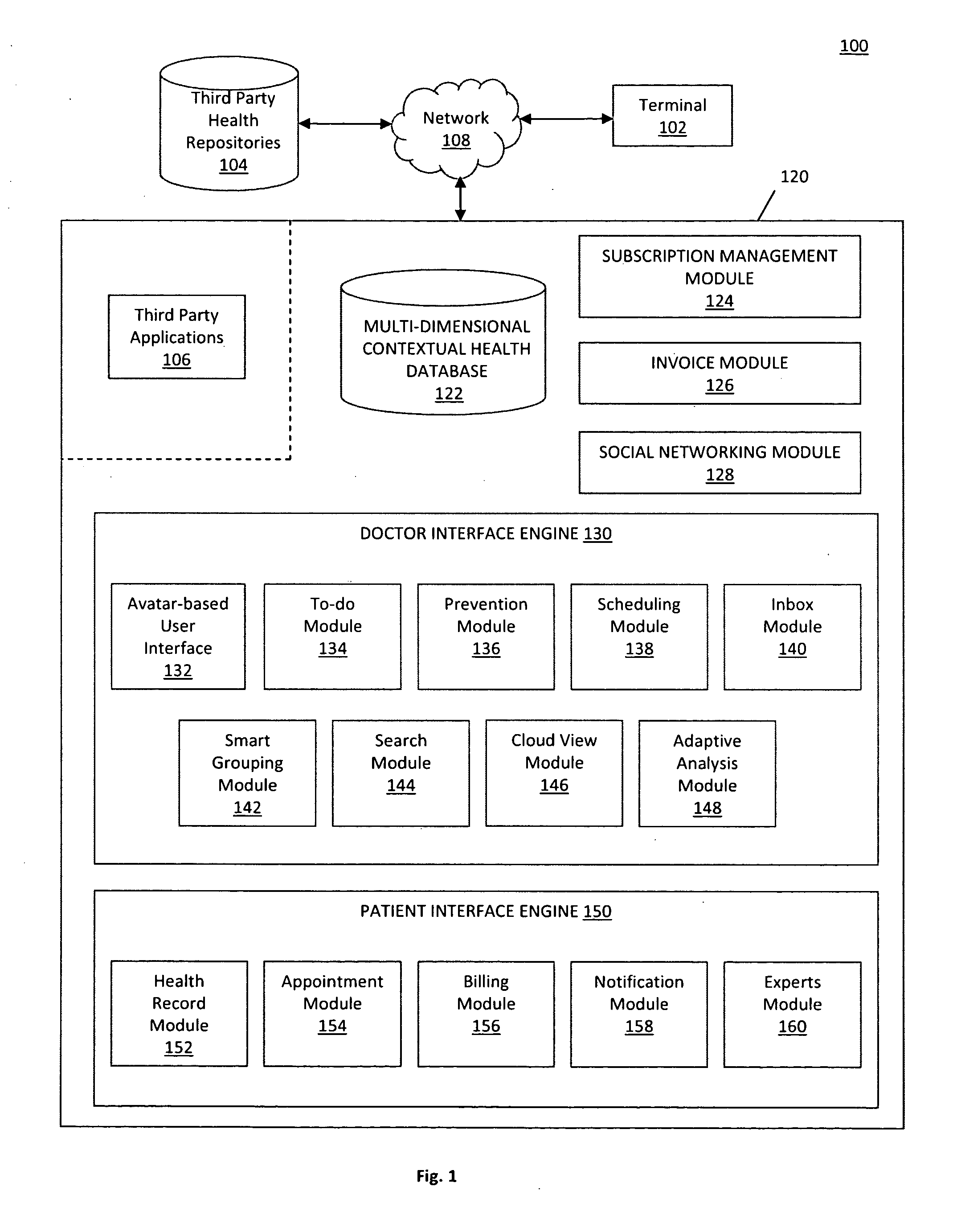 System and method for providing a multi-dimensional contextual platform for managing a medical practice